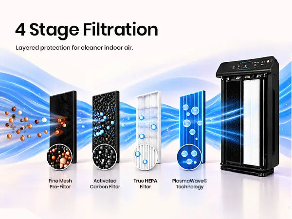 winix 5500-2 four stage filtration 1.1