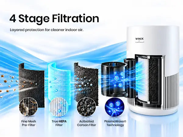 winix mini 360 four stage filtration 1.1