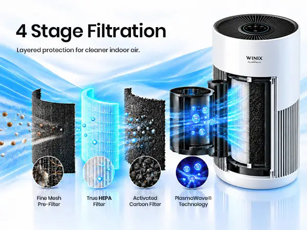 winix t500 four stage filtration 1.1