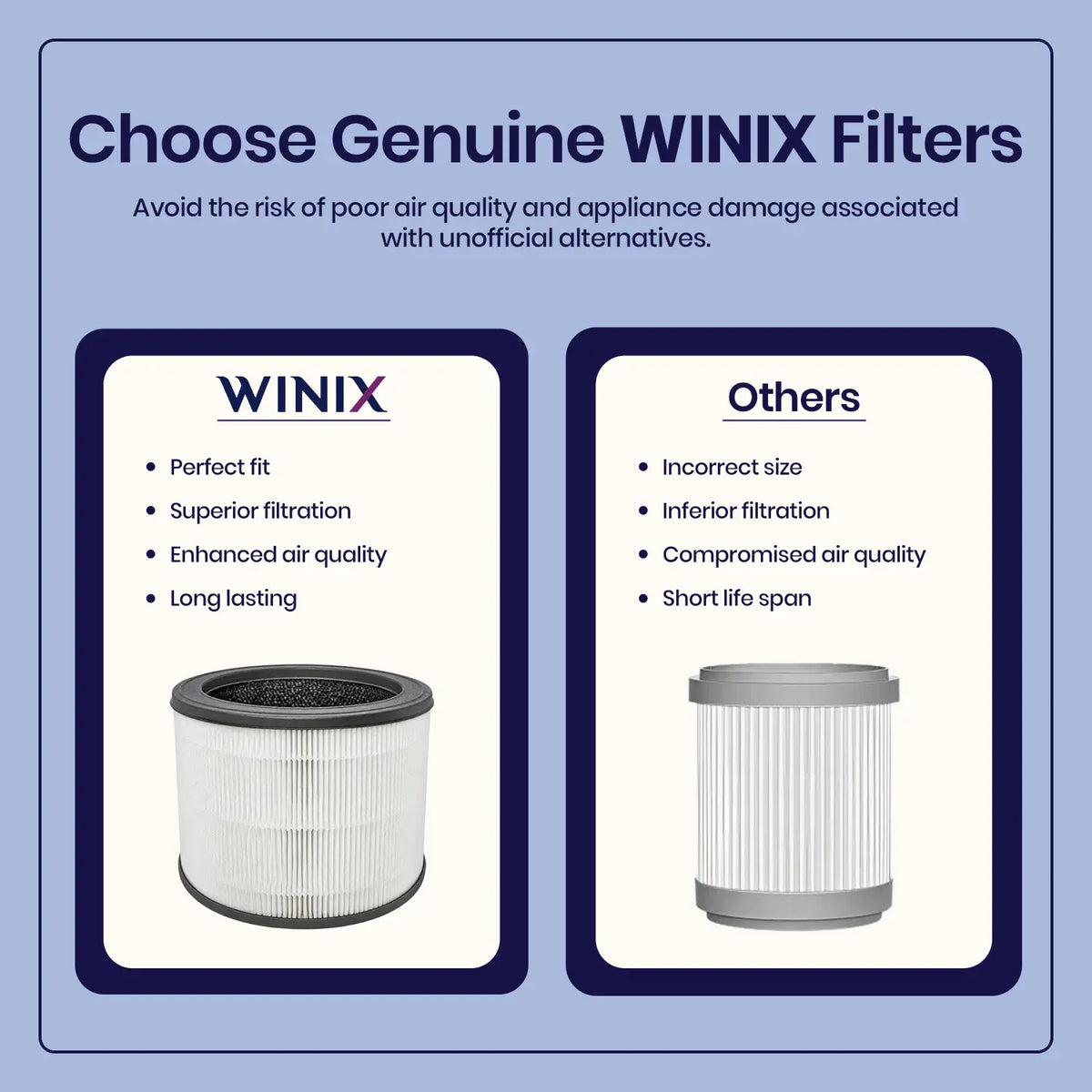 Winix Mini 360 Filter