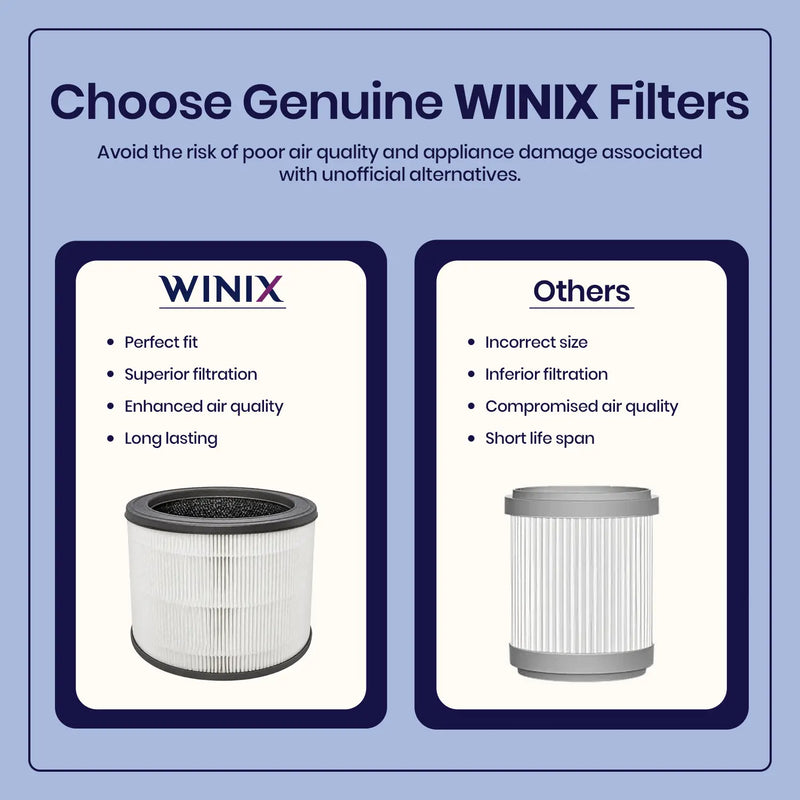 Winix Mini 360 Filter