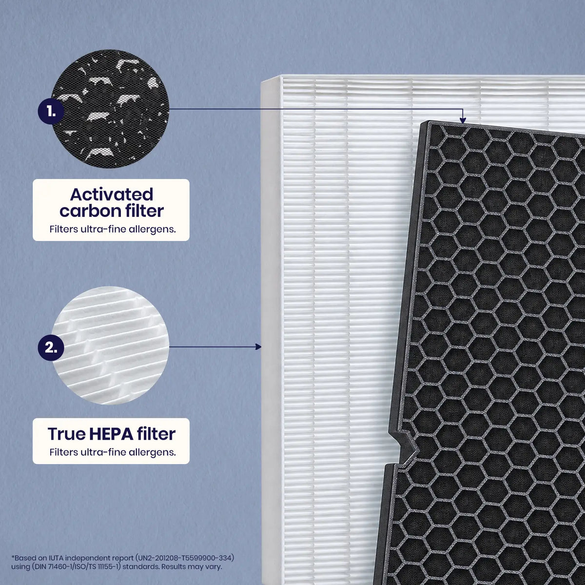Winix 5520 Filter