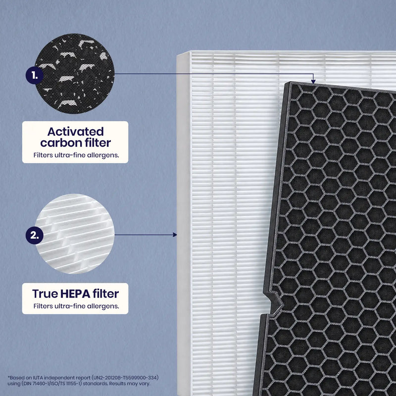 Winix 5520 Filter