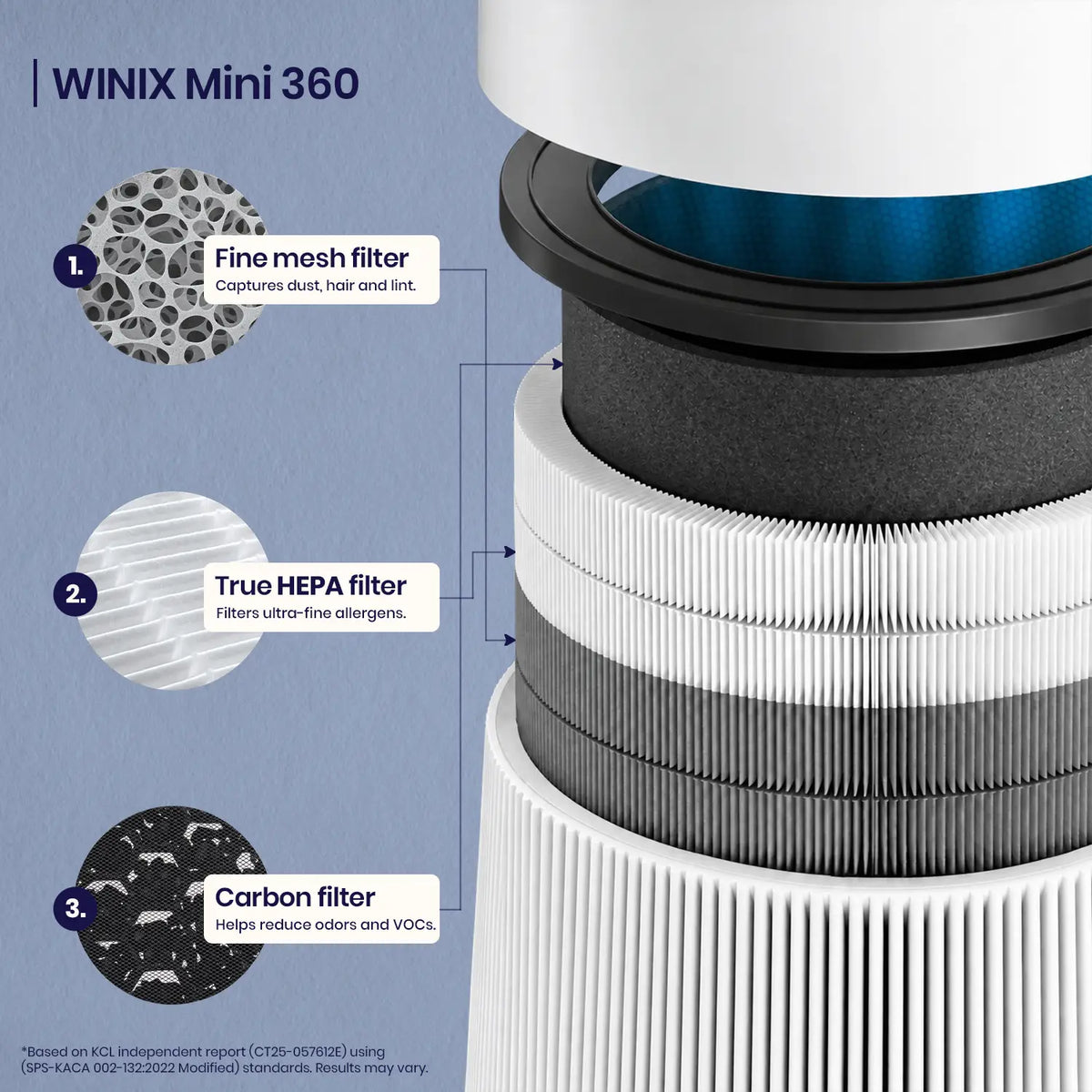 Winix Mini 360 Filter