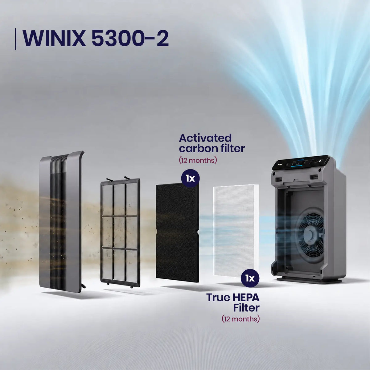 Winix 5300-2 Filter