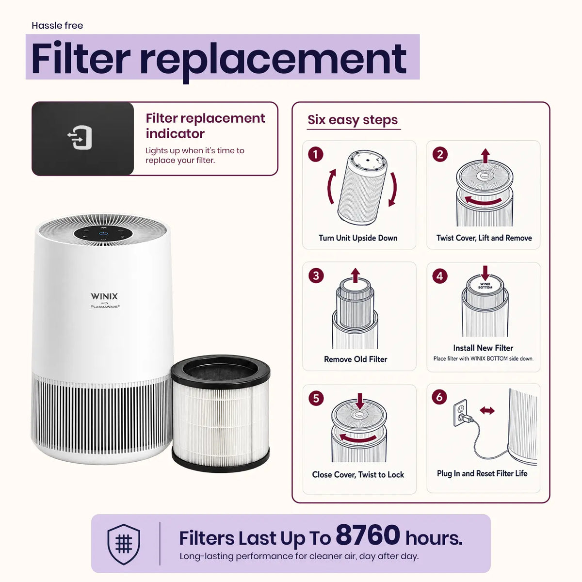 Winix Mini 360 Filter