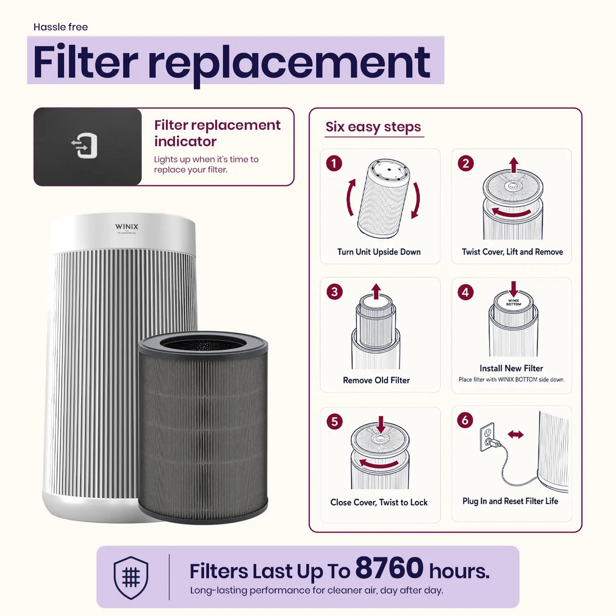 Winix T800 Filter
