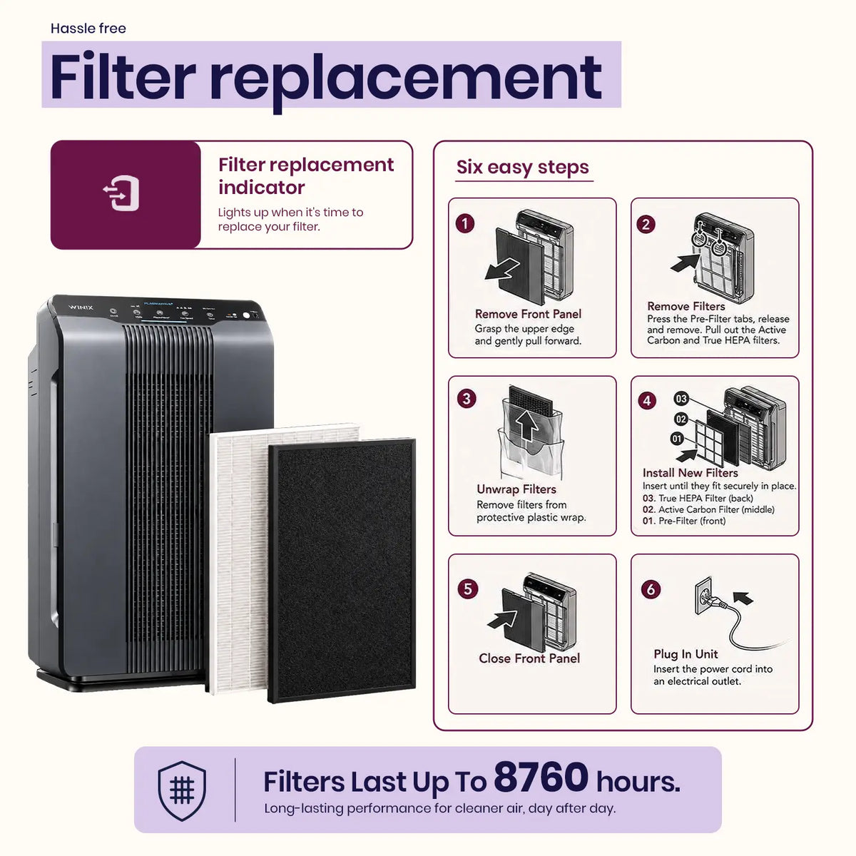 Winix 5300-2 Filter