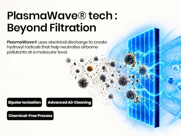 Winix Plasmawave Technology 1.1