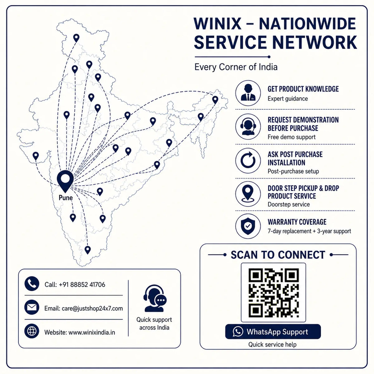 Winix nationwide delivery