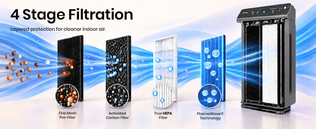 winix 5300-2 four stage filtration 1.1