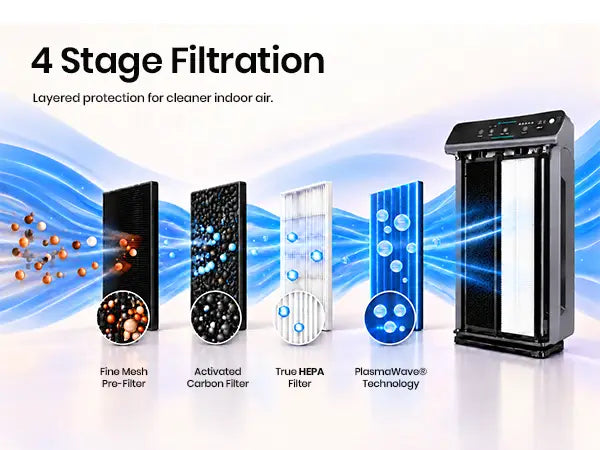 winix 5300-2 four stage filtration 1.1