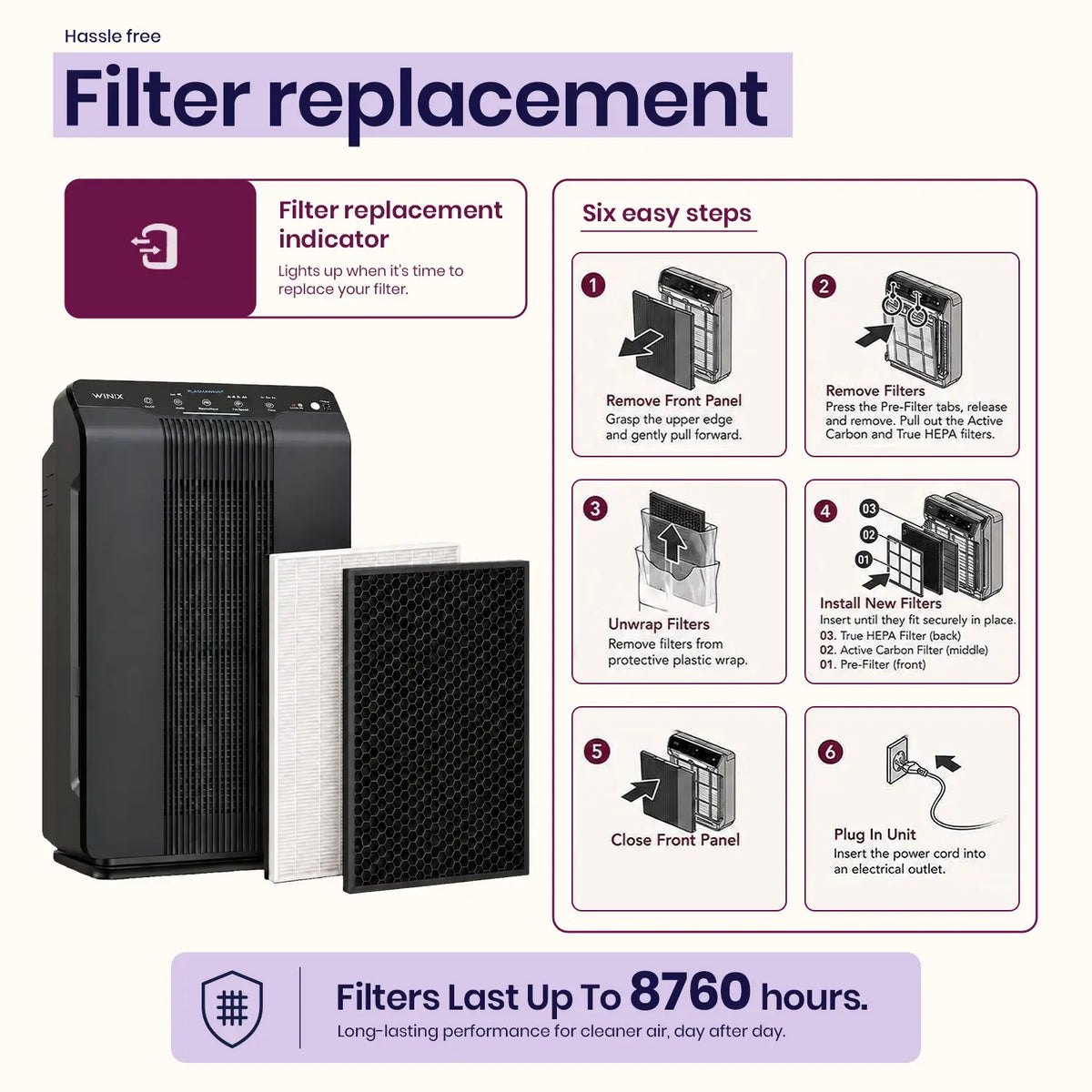 winix 5500-2 filter replacement