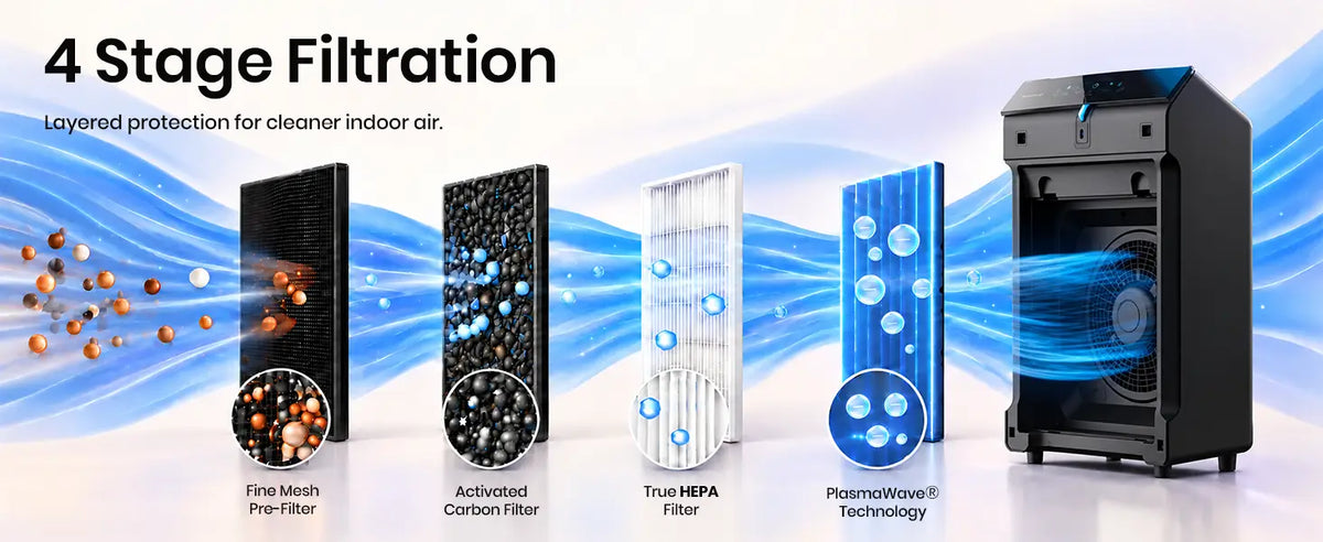 winix 5520 four stage filtration 1.1