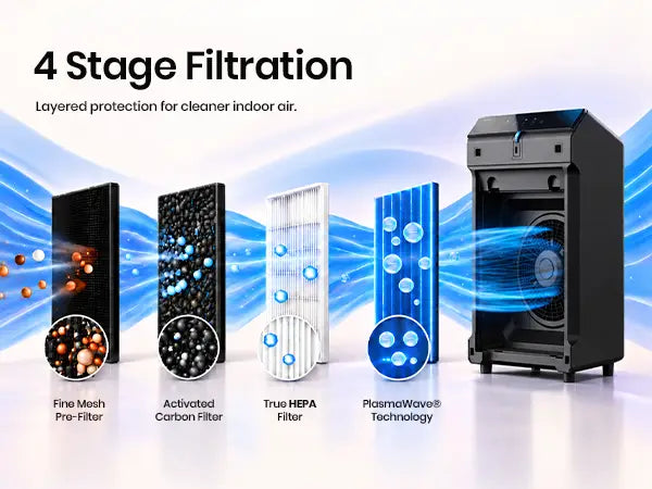 winix 5520 four stage filtration 1.1