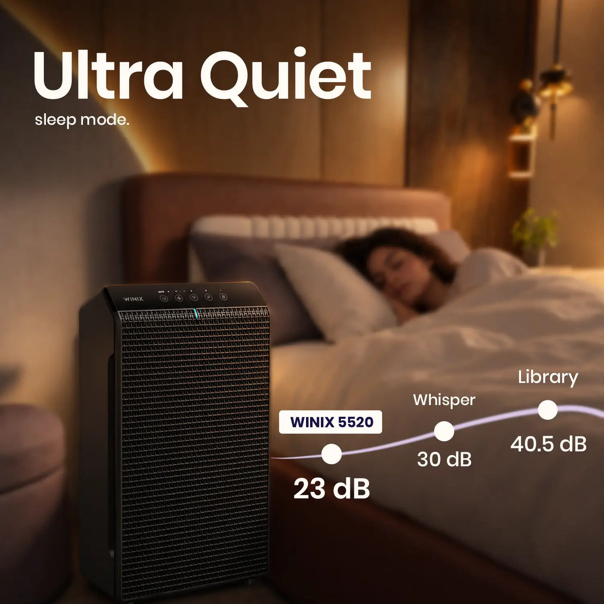 winix 5520 sleep mode