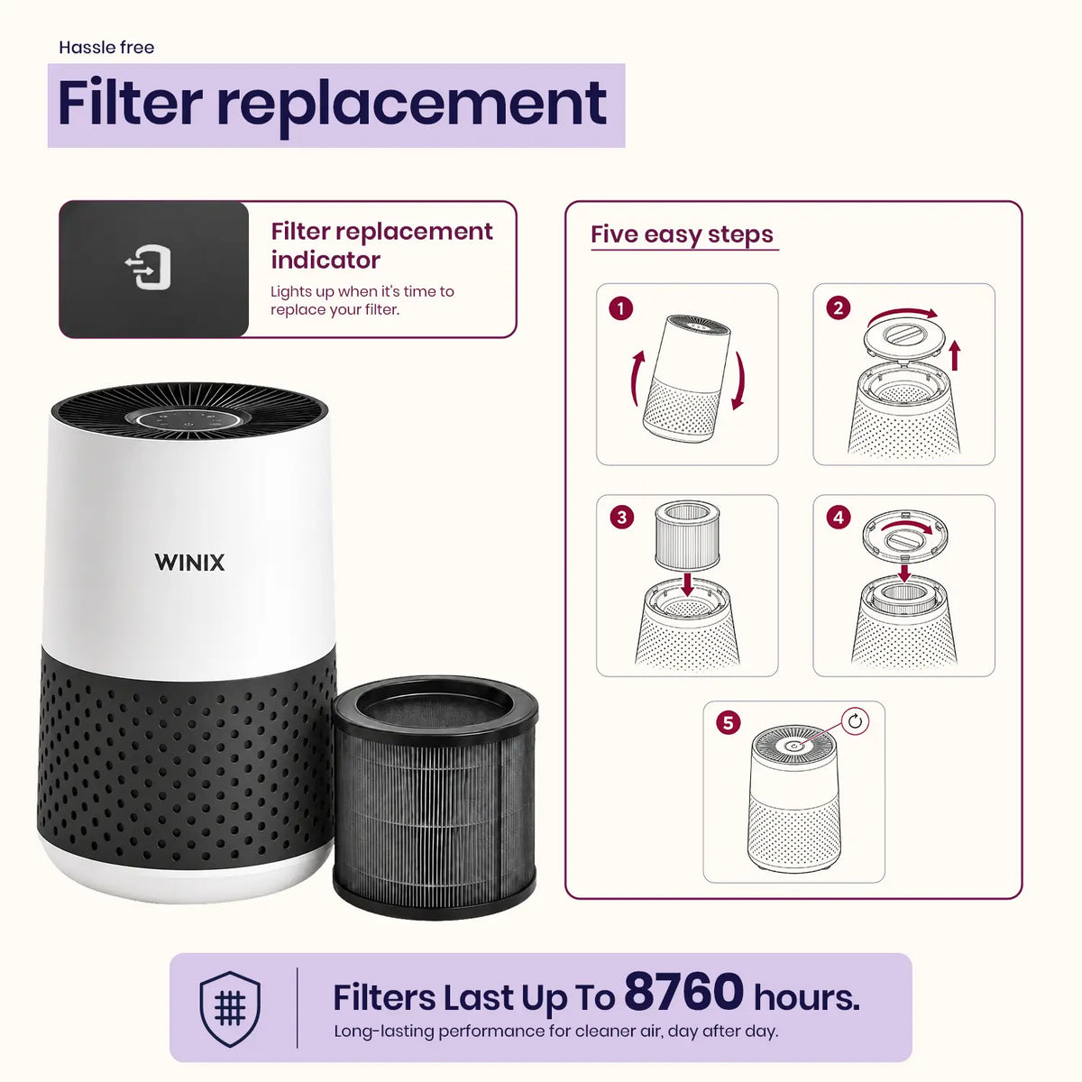 winix a231 filter replacement