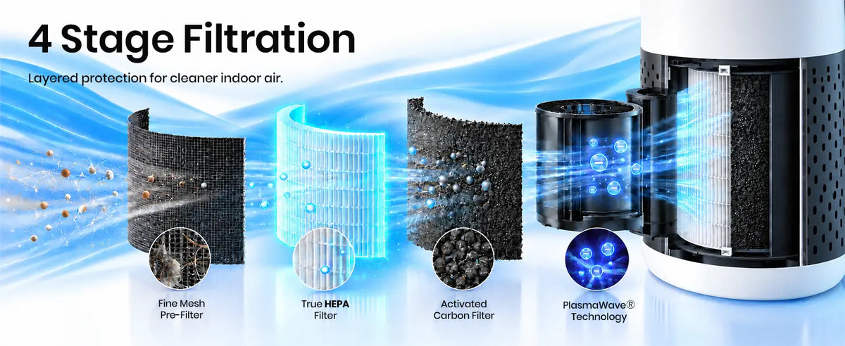 winix a231 four stage filtration 1.1