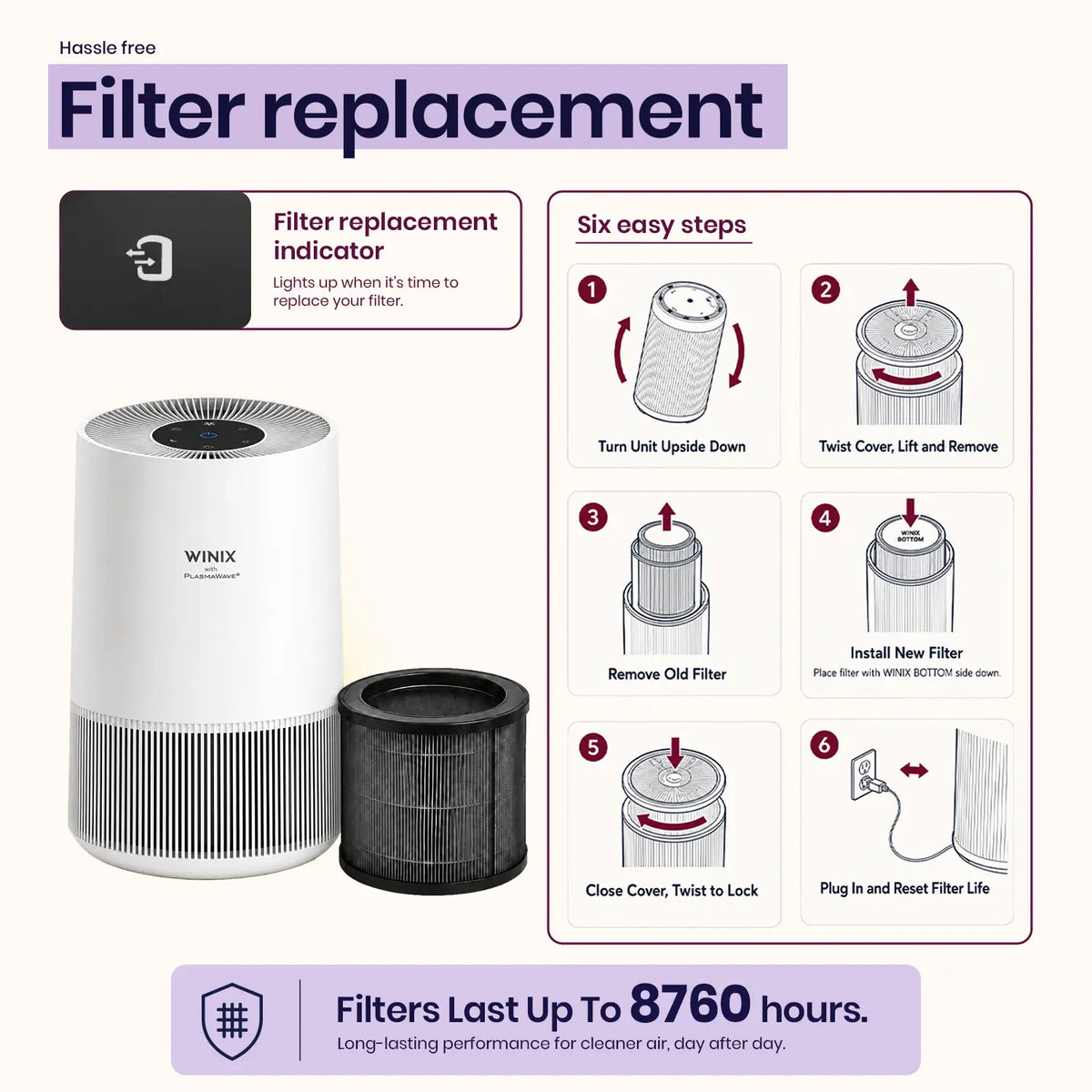 winix mini 360 filter replacement