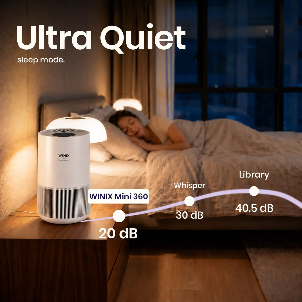 winix mini 360 sleep mode