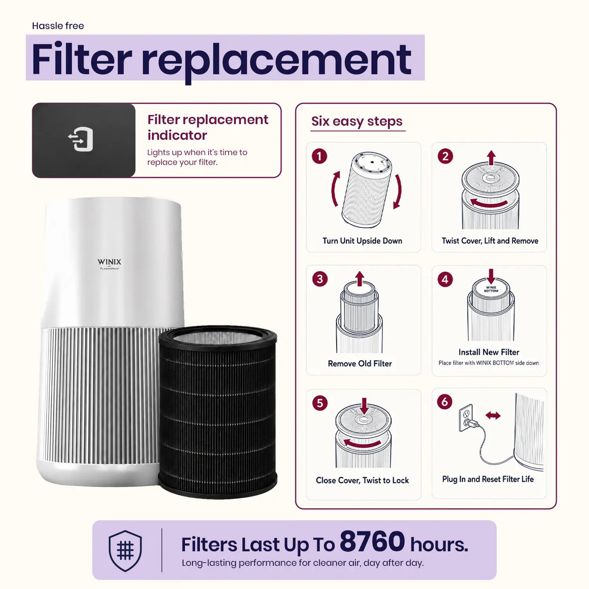 winix t500 filter replacement