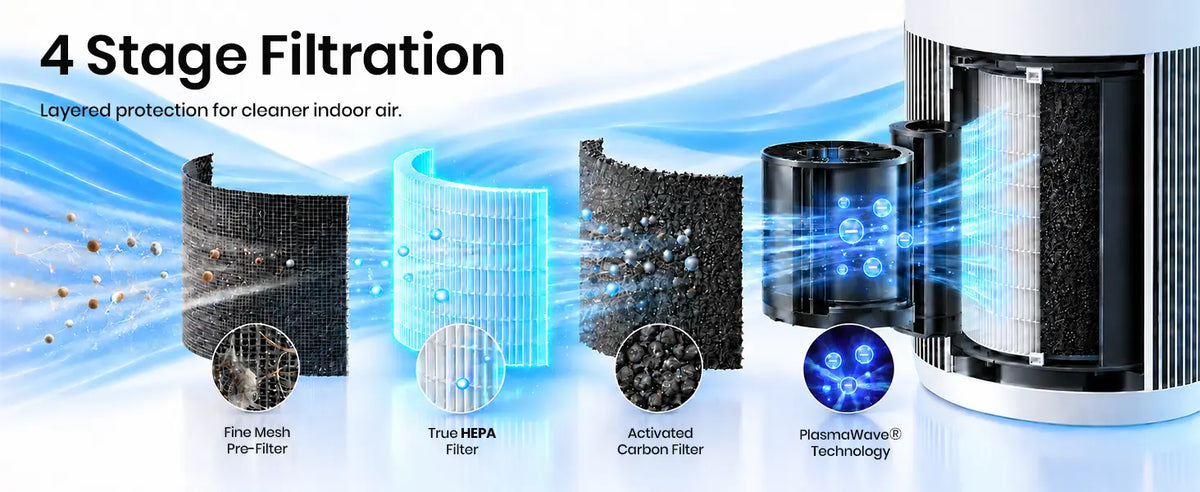 winix t500 four stage filtration 1.1