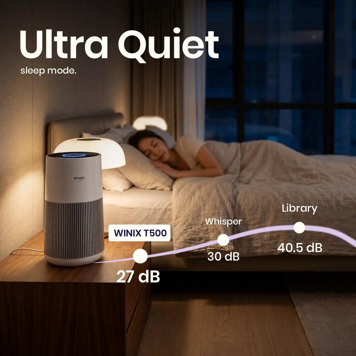 winix t500 sleep mode