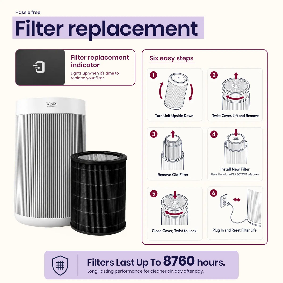 winix t800 filter replacement