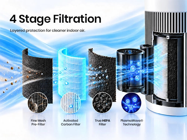 winix t800 four stage filtration 1.1