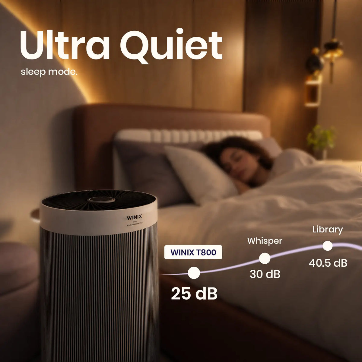 winix t800 sleep mode